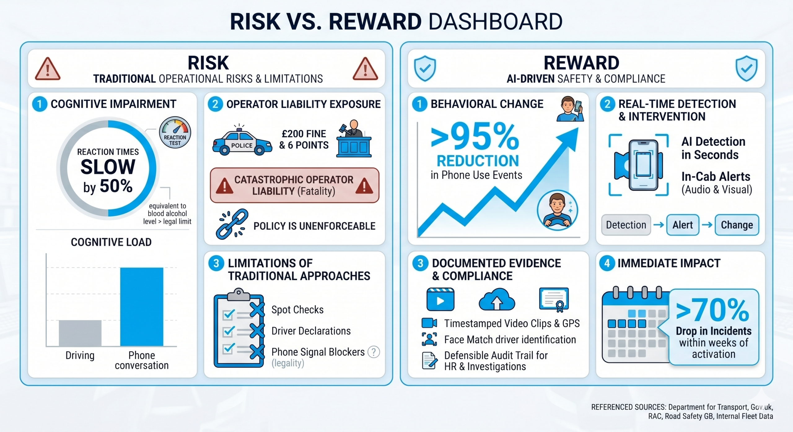 Infographic showing the risks and consequences